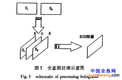 全息技术成功应用空间光调制器 全面解析