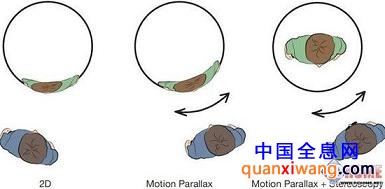 步入科幻时代 全息投影术助远程医疗