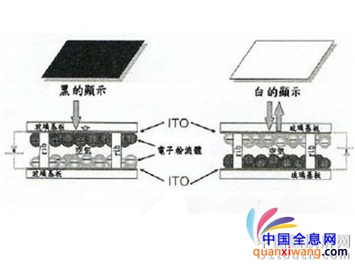 电子粉流体电子纸技术原理