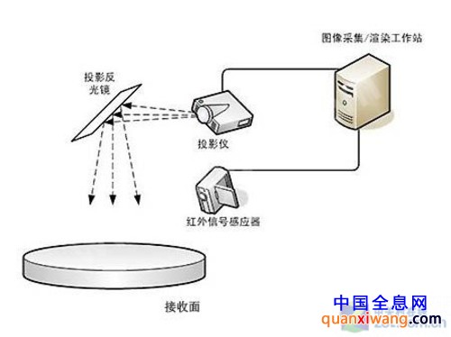 光影魅力展现世博会 投影前沿技术展示 
