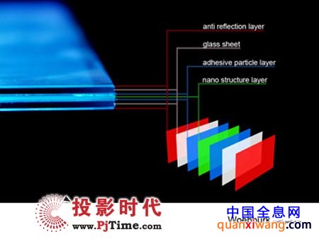 德国Woehburk CristalLine全息全透明投影屏幕工艺组成