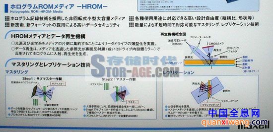 日立万胜演示播放小型全息卡 日立万胜演示播放小型全息卡