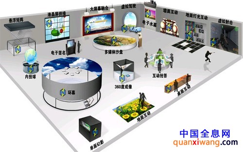 互动展厅