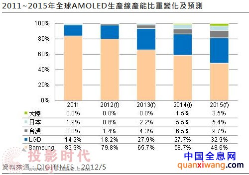 4K液晶：会是面板市场的新希望吗？