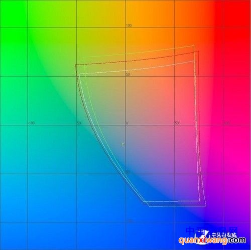 IPS面板前来救驾 3D能否焕发新的生命? 