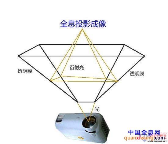 真的能实现?科幻片中家电能否成现实PChome