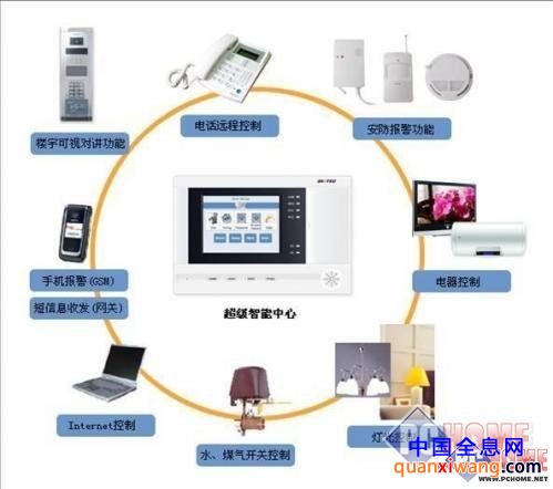 真的能实现?科幻片中家电能否成现实PChome