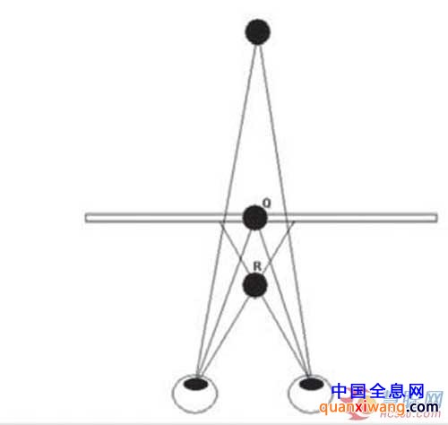 图三