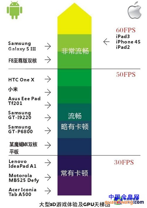优择F8至尊版双核 3D大型游戏实测 