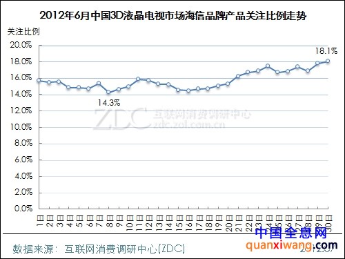 2012年6月中国3D液晶电视市场分析报告(简版) 