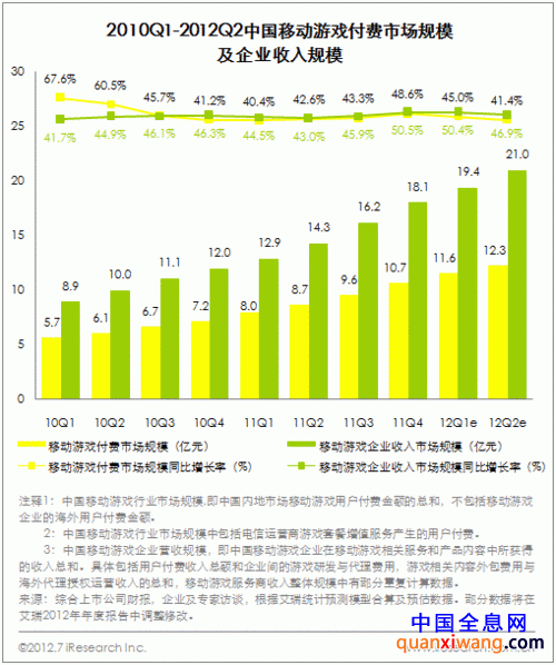 2012第二季度财报简析 行业趋势逆不可挡
