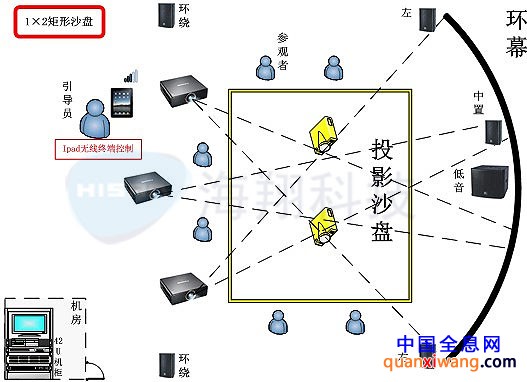 电子沙盘解决方案