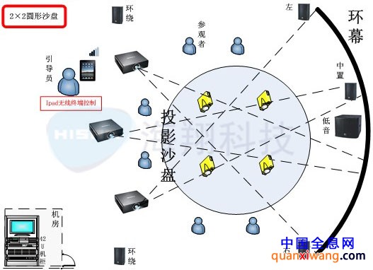 数字展示