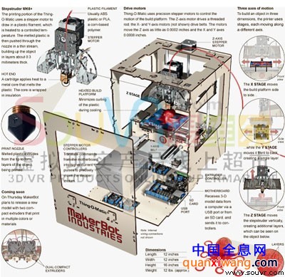 MakerBot桌面化的3D打印工厂