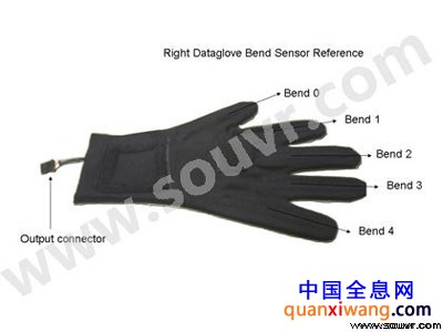 DG5 VHand 2.0数据手套