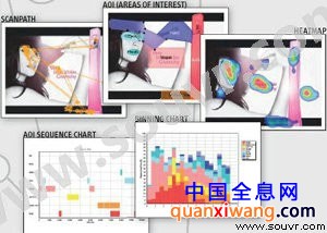 SMI iView X™ RED遥测式眼动仪