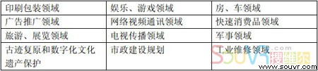 AR技术可应用领域