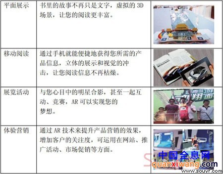 进入交互体验的三维AR世界