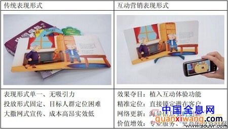 AR技术与传统方式的对比优势 