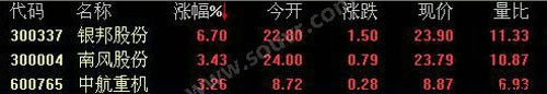 3D打印概念股逆市大涨