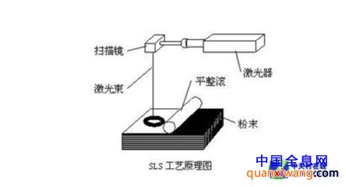 试图颠覆技术革命 个人3D打印机首测