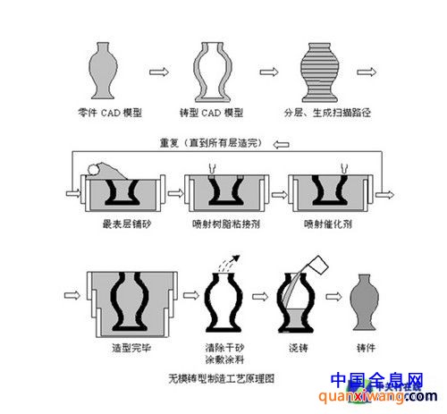 试图颠覆技术革命 个人3D打印机首测