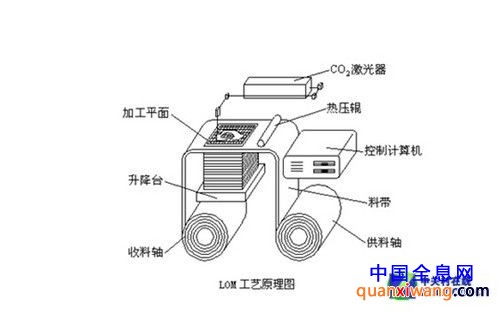 试图颠覆技术革命 个人3D打印机首测
