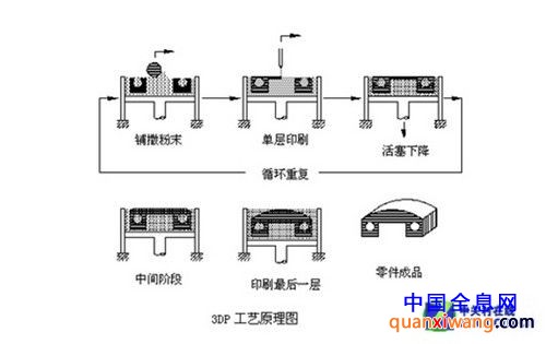 试图颠覆技术革命 个人3D打印机首测