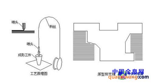 试图颠覆技术革命 个人3D打印机首测