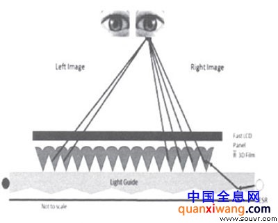 措向性背光