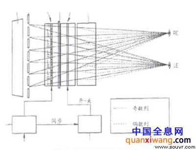 全分辨幸税差照明