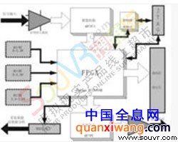现代陀螺仪