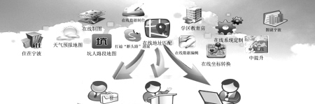 功能图标仅供参考