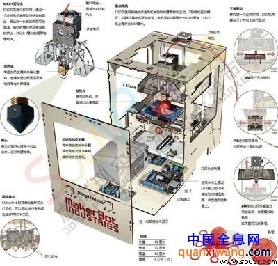 MakerBot公司的3D打印机