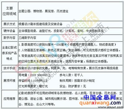 解析现实社会 人类拥有的全息显示技术