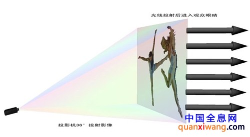 全息投影技术：为展览开辟新的营销方向