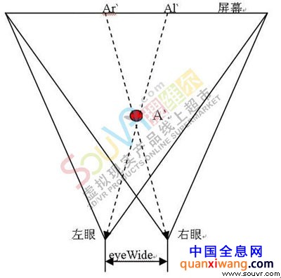 立体视觉原理