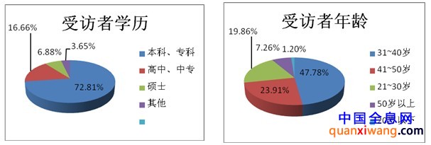 收看3D电视的观众基础