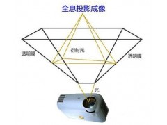 360度全息幻影成像系统给您带来的穿越空间感图2