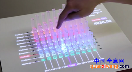 日本科学家研发出可触摸全息图