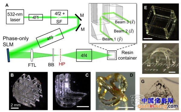 LLNL开发出可在几秒钟内完成3D对象的全息树脂3D打印技术