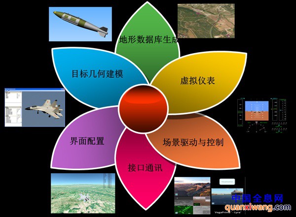 应用领域