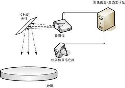 地面互动投影多少钱一套图1